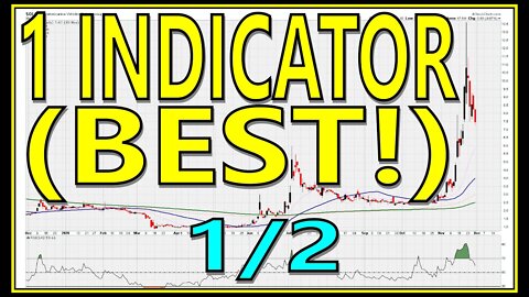 Intra-day Swing Trading Using RSI Only [ Part 1/2] - #1247