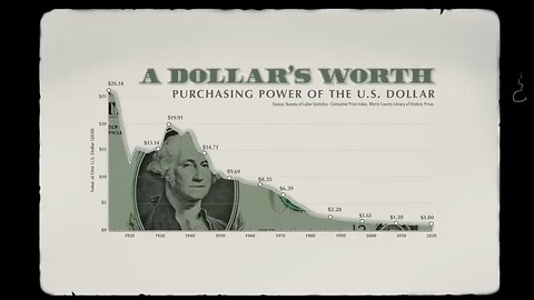 CBDC | "In Just Over a Century the U.S. Dollar Has Lost 99% of Its Purchasing Power."
