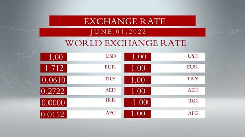 Global Exchange Rate from 01. JUNE 2022