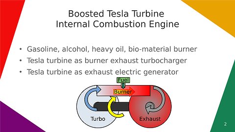 Boosted Tesla Turbine Internal Combustion Engine