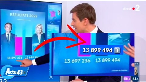 Clear Evidence of Election Fraud in French Presidential Elections