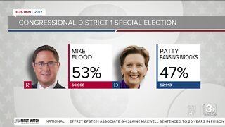 Flood wins against Pansing Brooks in Nebraska's 1st Congressional District special election
