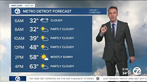 Metro Detroit Forecast: Freezing fog in spots this morning; still rising into the 60s this afternoon