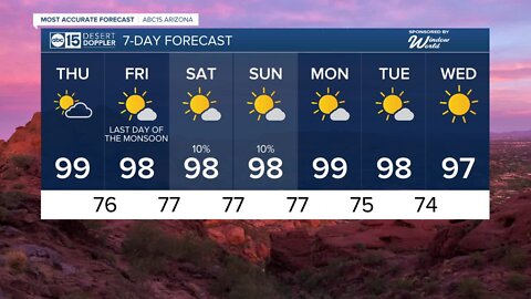 Temperatures drop into the 90s to end the monsoon