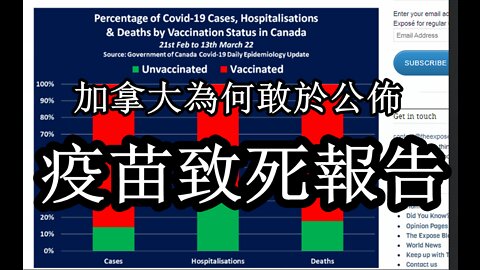 政府為何公佈疫苗死亡真相？《真人真話》EP845