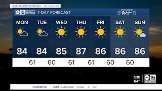 MOST ACCURATE FORECAST: Clear skies and warmer temps for the Valley this week