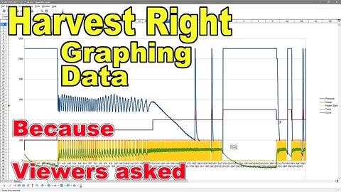 How To Graph Your Harvest Right Data