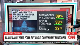 CNN Is Shocked Voters Would Blame Biden For A Gov't Shutdown