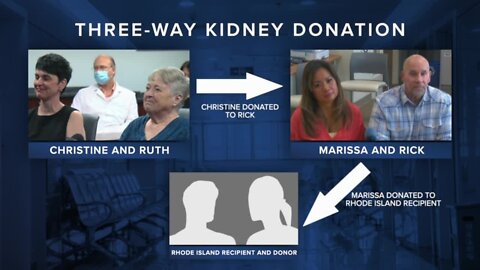 Buffalo family participates in first three-way paired kidney donation at ECMC