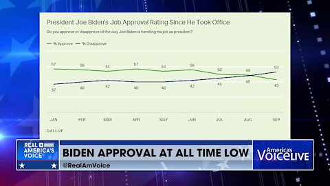 President Biden's approval ratings hit an all-time low.