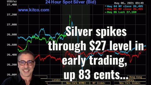 Silver spikes through $27 level in early trading, up $.83