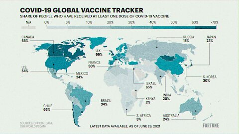 The Five 5 Phases For Pushing The World’s Population To Get The Vaccine | 22.07.2021