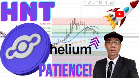 Helium HNT - Selling Off Into *Potential Support* Will This Area Hold? [Not Financial Advice]