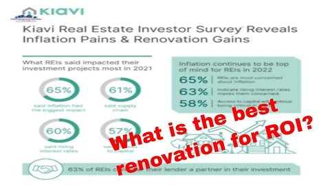 Real Estate Investors Reveal Highest ROI Renovations