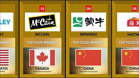 FOOD BRANDS RANKINGS AND PROMOTIONS