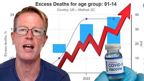 Excess Mortality Just Got Even Worse: Ed Dowd Drops Alarming New Data