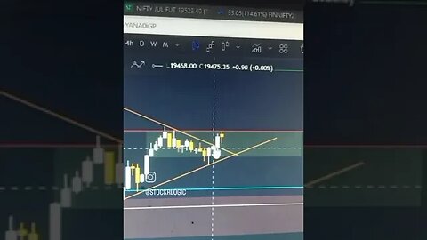 NIFTY MORNING TRADE ANALYSIS 11 JUL #tradeanalysis #trading #niftytrading #nifty #niftyfuture