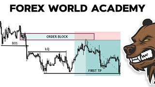 forex market breakdown and results