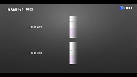 欧易OKX零基础学比特币分析：常用分析指标6 RSI