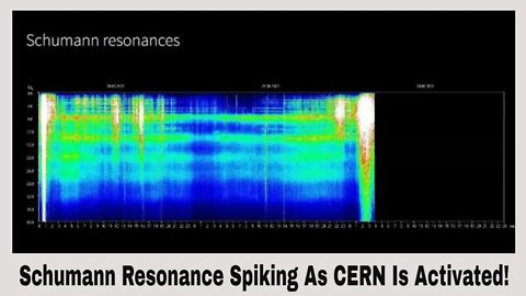 Tomsk Schumann Resonance Model Spike As CERN Is Activated June 29th 2022!