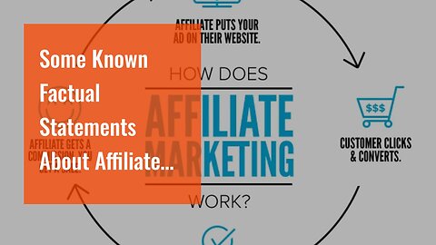 Some Known Factual Statements About Affiliate Marketing Definition - Entrepreneur Small Busines...