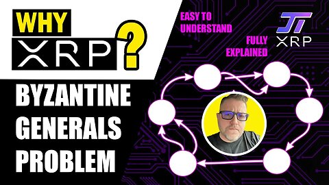 Byzantine Generals Problem - Chris Blevins Interview - Why XRP