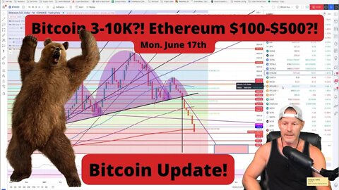 Bitcoin Tags 20k! 10k or lower next? And Ethereum? Holy ****!