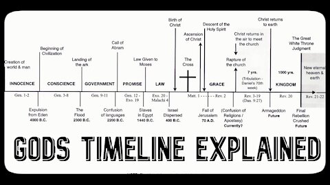 Gods Timeline Explained