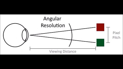 Angular Resolution and Horizons on Our Motionless Plane