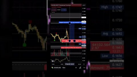 DOGEUSDT ANALYSIS 💰