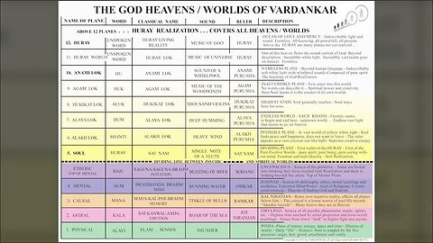 CONFUSION IN THE SPIRITUAL LIFE, OBE, Out of Body, Self Realization, Splitting Attention, Vardankar