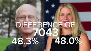 Wisconsin Secretary of State race still too close to call