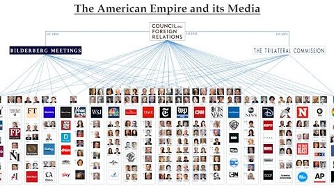 WORLD CONTROL GROUPS: THE TRILATERAL COMMISSION. MEMORY HOLD 6-27-2024