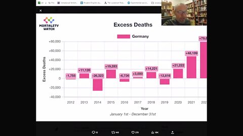 Child deaths, Maternal deaths, Excess deaths, Strokes, Heart attack. HOW MUCH MORE?!!!!!