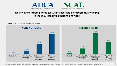 Nursing homes and assisted living facilities feel impacts of worker shortage