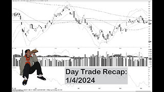 Day Trade Recap - 1.4.24 $ABNB $BAC $NVDA $ENPH $AMZN $SPOT $WOLF