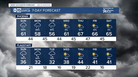 FORECAST: First Valley rain of 2023 is here!