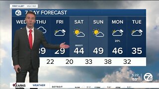 Detroit Weather: Wind advisory today; gusts up to 50 mph