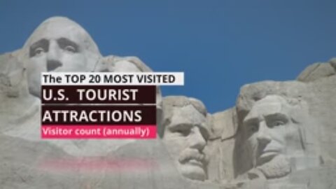 Best places for tourism in USA