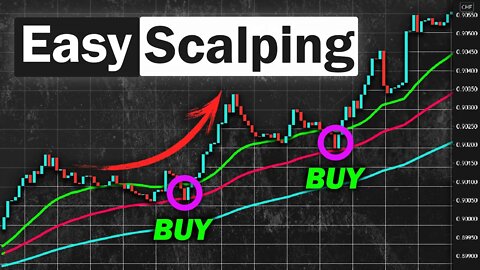 EASY Daytrading Strategy (High Winrate Strategy)