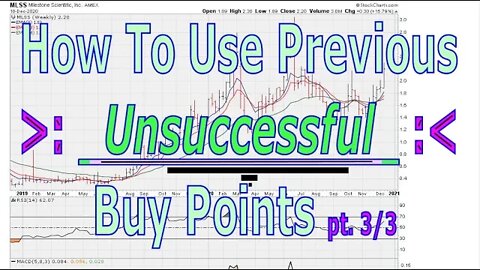How To Use Previous - Unsuccessful - Buy Points pt. 3/3 - #1316