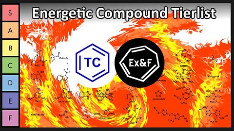 Ranking Energetic Compounds with @ExplosionsAndFire
