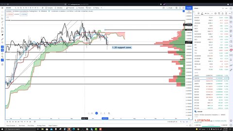 Cardano (ADA) Cryptocurrency Price Prediction, Forecast, and Technical Analysis for June 23rd, 2021