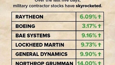 "BEHAVE LIKE THE CARTEL" - HOW DEFENSE CONTRACTORS BUY POLITICIANS TO LAND HUGE GOVERNMENT CONTRACTS