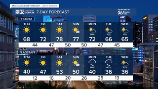 Temperatures to warm up for Friday