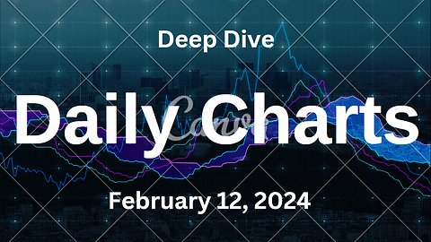 S&P 500 Deep Dive Video Update for Monday February 12, 2024