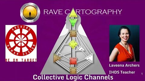 Collective Logic Channels Overview Human Design System