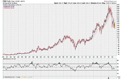 Breakdown RSI and Price Levels - #1045