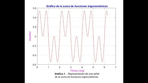 Programa 4: Gráfica de la suma de funciones trigonométricas
