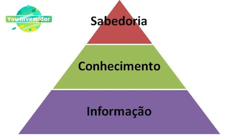 Diferença de Informação, Conhecimento e Sabedoria